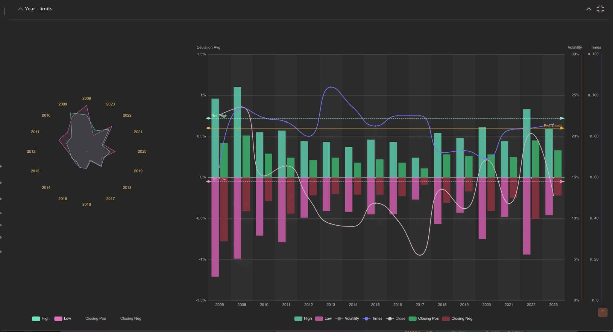 Grouped Limits Analysis By Metric MetricAlgo