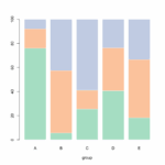 Grouped Stacked And Percent Stacked Barplot In Base R The R 