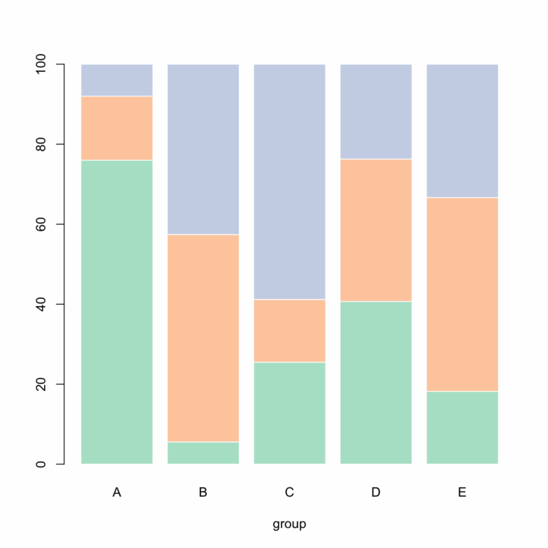 Grouped Stacked And Percent Stacked Barplot In Base R The R 