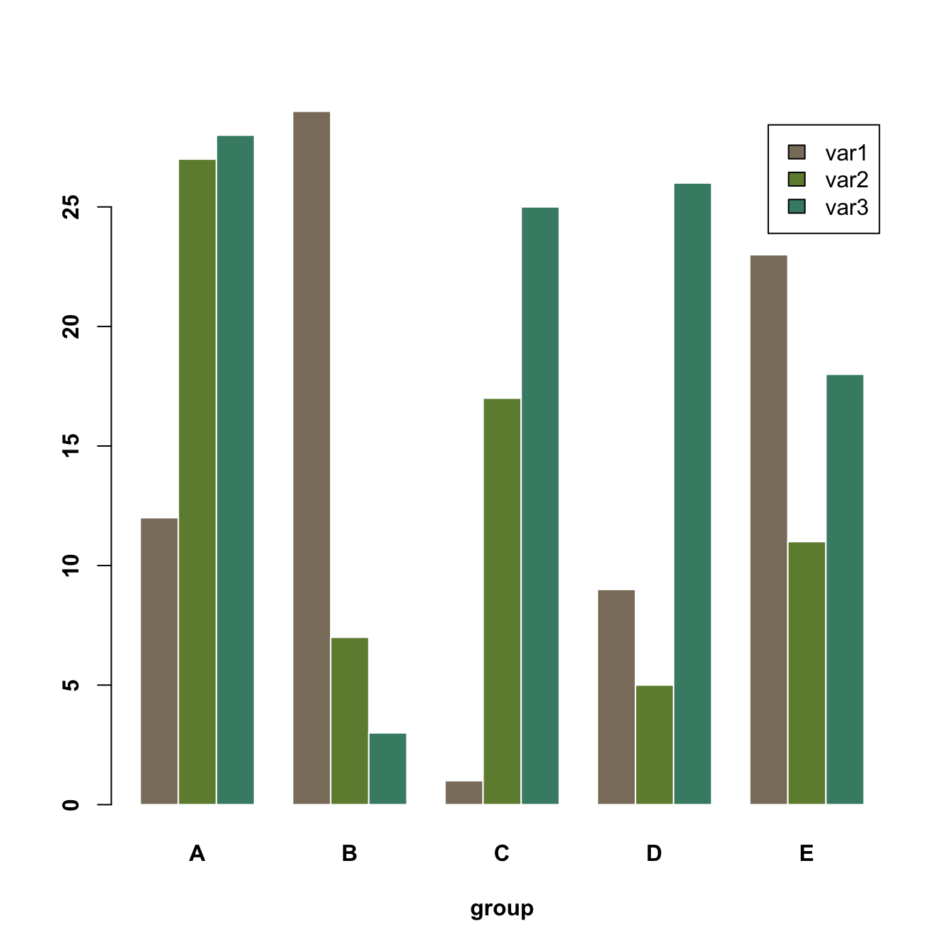 Grouped Stacked And Percent Stacked Barplot In Base R The R Graph Gallery