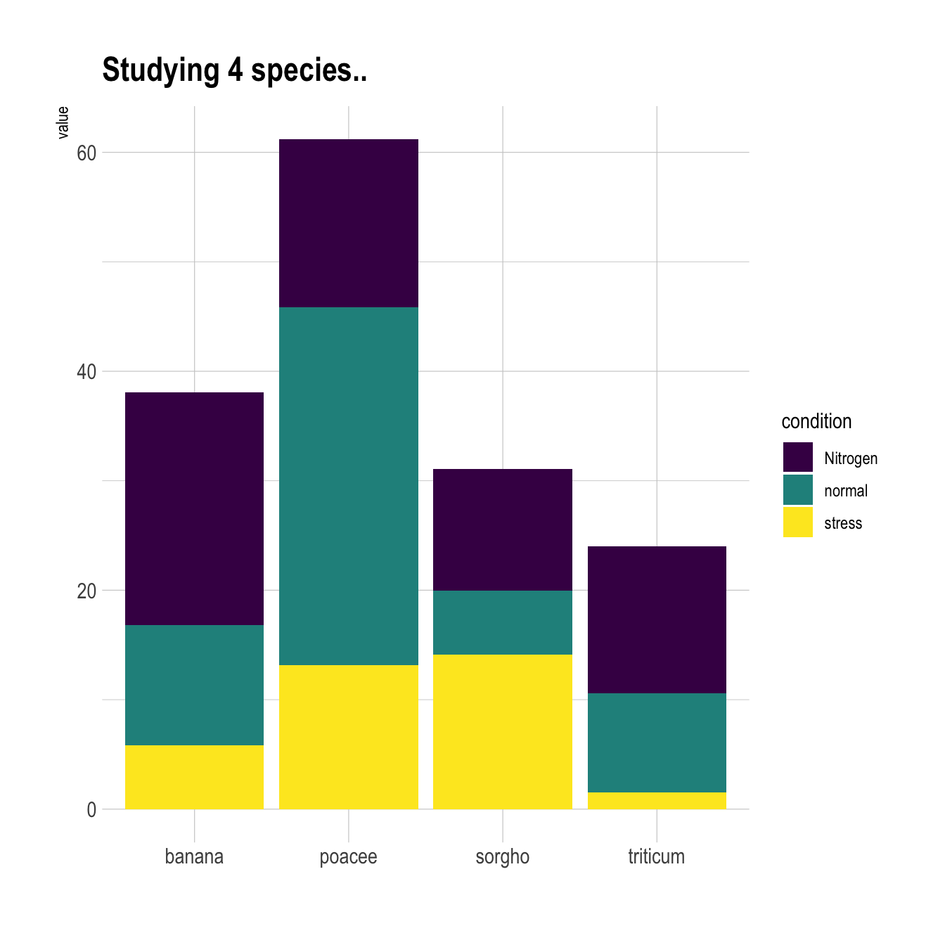 Grouped Stacked And Percent Stacked Barplot In Ggplot2 The R 
