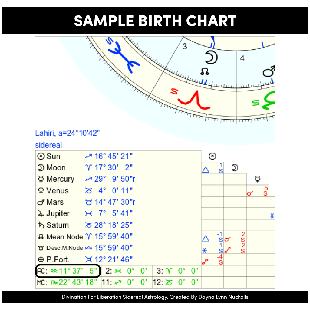 Birth Chart Column