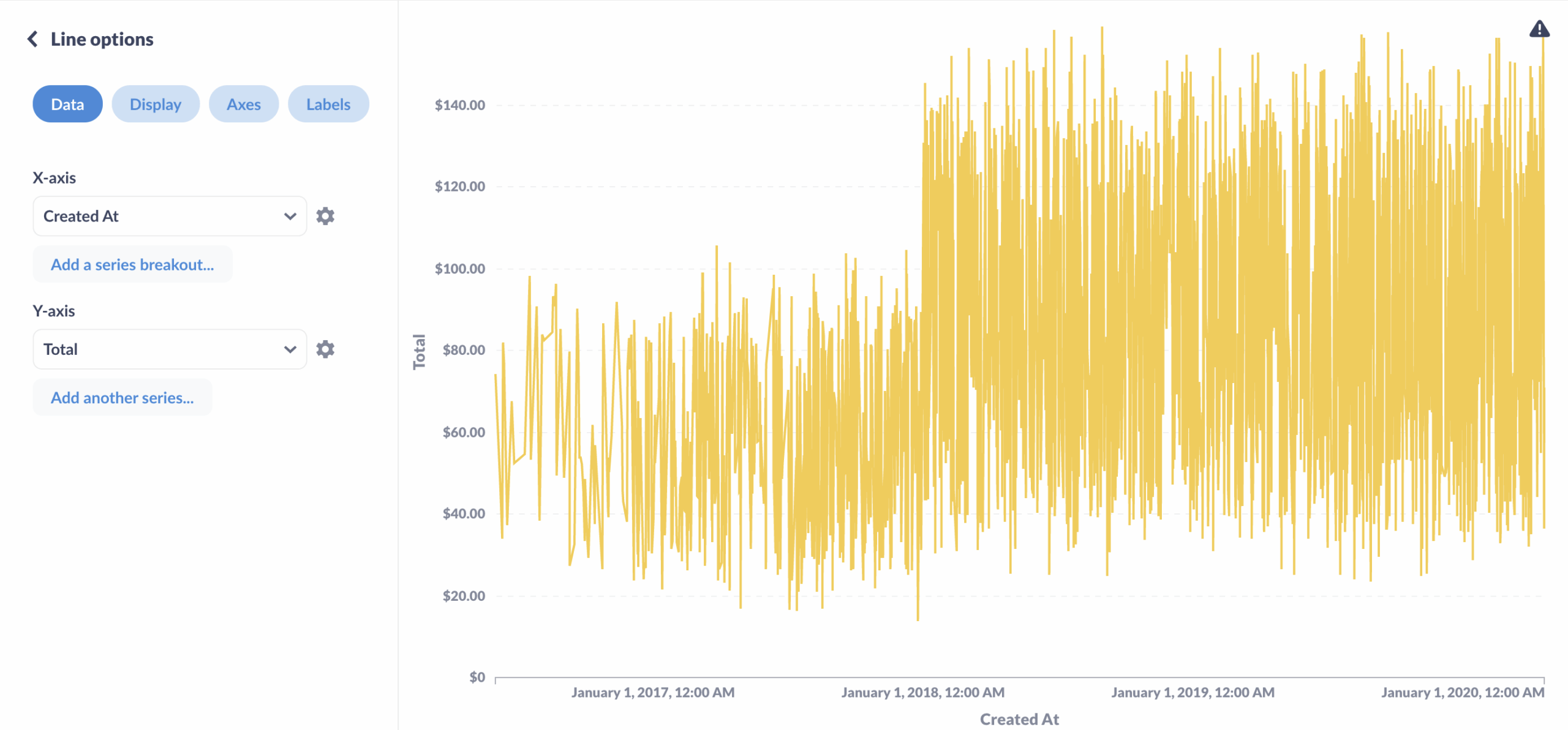 Column Weeks Line Chart Power Bi