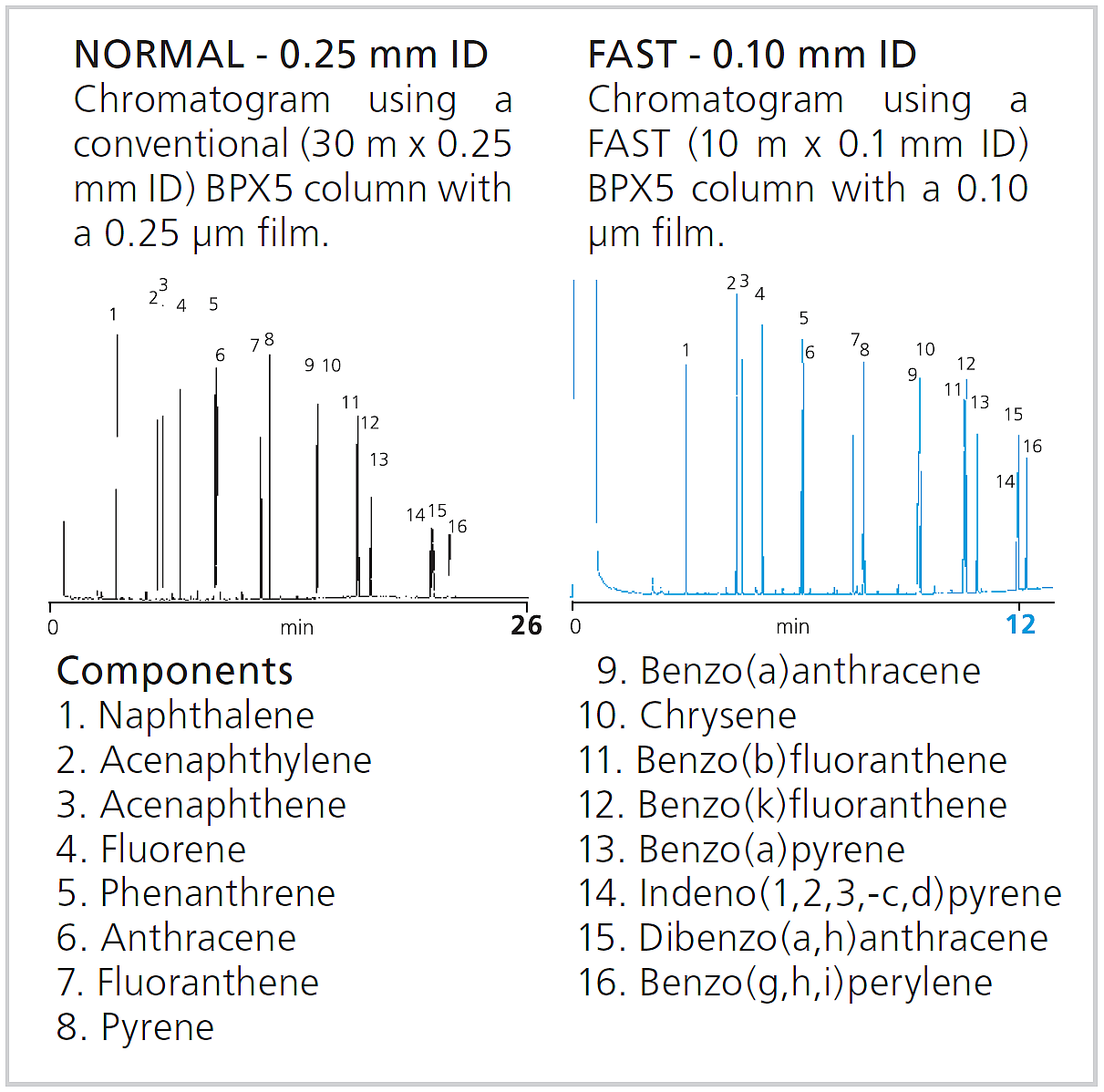 Guide To Selection Of A Capillary Column For GC Analytical Chemistry Products Laboratory Chemicals FUJIFILM Wako Pure Chemical Corporation