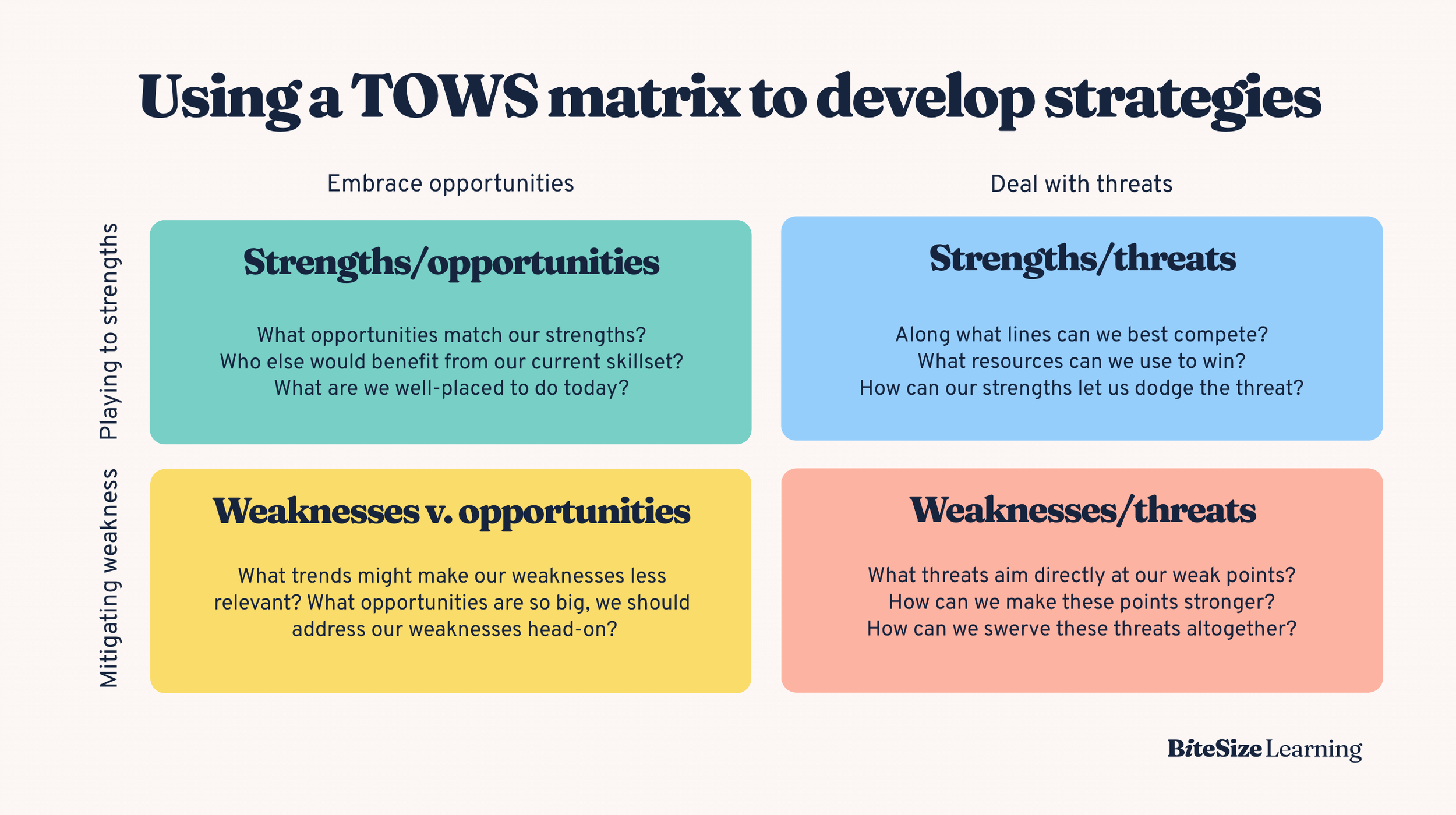 Guide Using A TOWS Matrix To Turn Your SWOT Analysis Into Strategy with Examples Templates BiteSize Learning