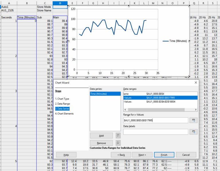 Gurus Of Libreoffice Help With Calc XY CHART Labelling The X 