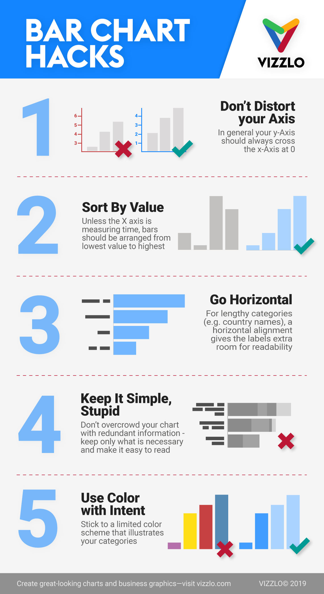 Easy 3 Column Chart