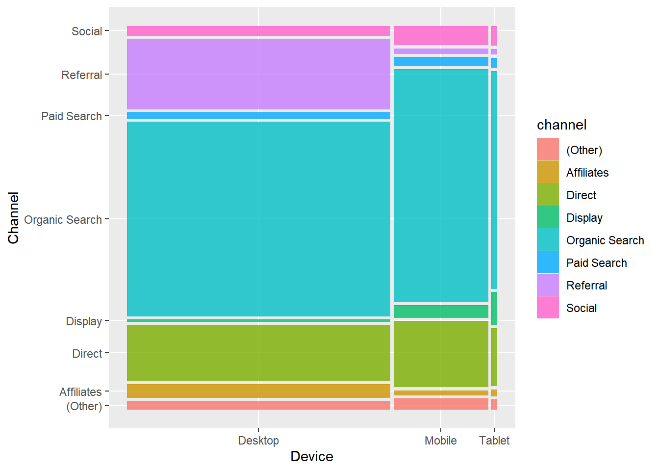 Handling Categorical Data In R Part 4 R bloggers