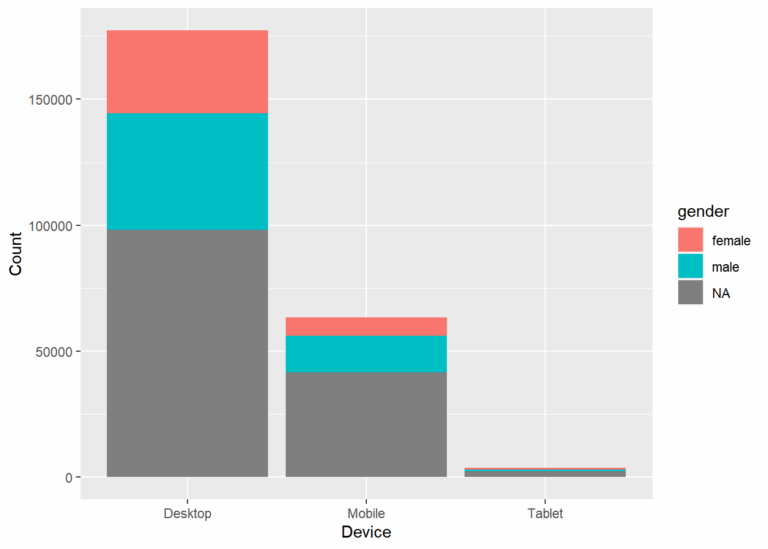 Handling Categorical Data In R Part 4 Rsquared Academy Blog Explore Discover Learn