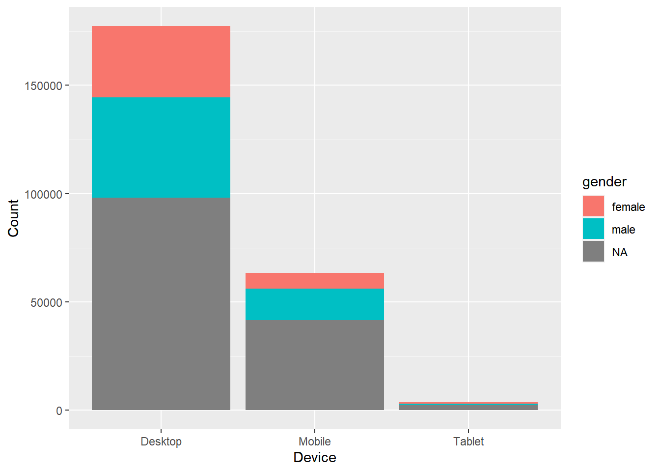 Handling Categorical Data In R Part 4 Rsquared Academy Blog Explore Discover Learn