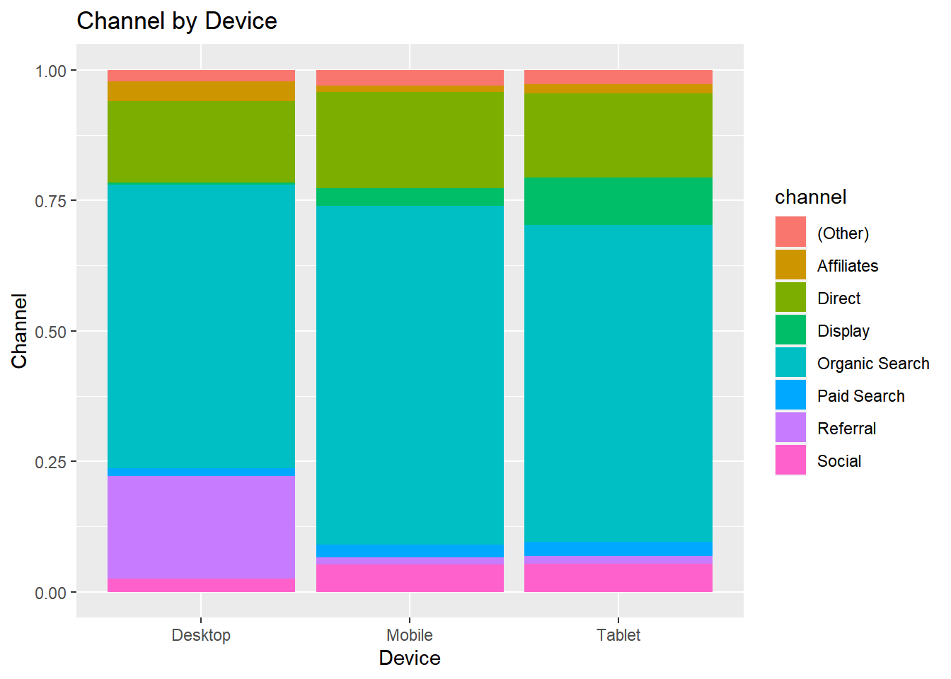 Handling Categorical Data In R Part 4 Rsquared Academy Blog Explore Discover Learn
