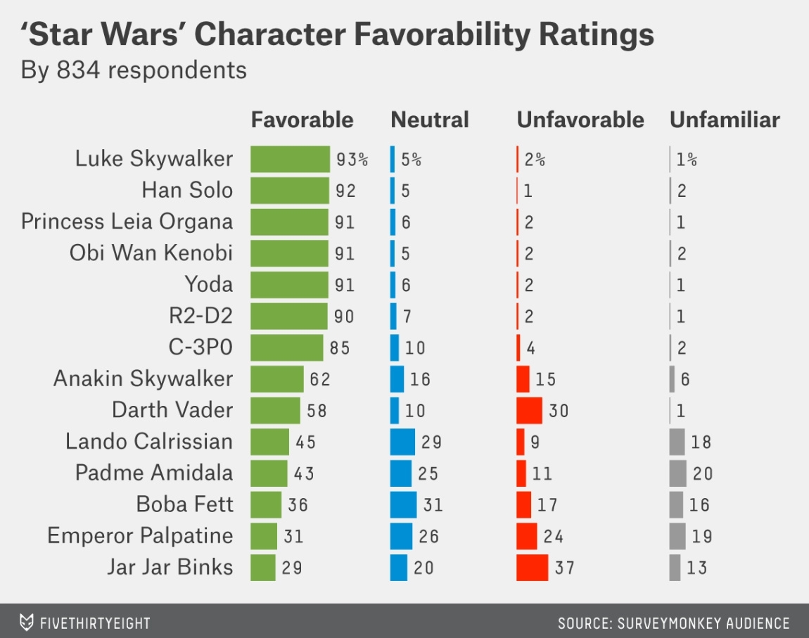 Help To Create Side By Side Bar Charts In Matplotlib Non DQ 