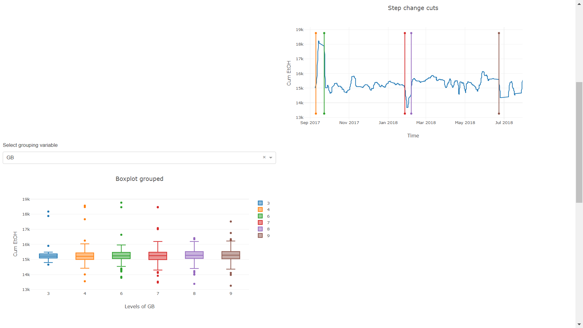 Help With Displaying Two Graphs In 1 Row 2 Columns Dash Python Plotly Community Forum