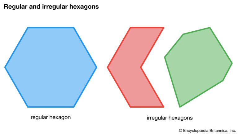 Hexagon Definition Shape Area Angles U0026 Sides Britannica