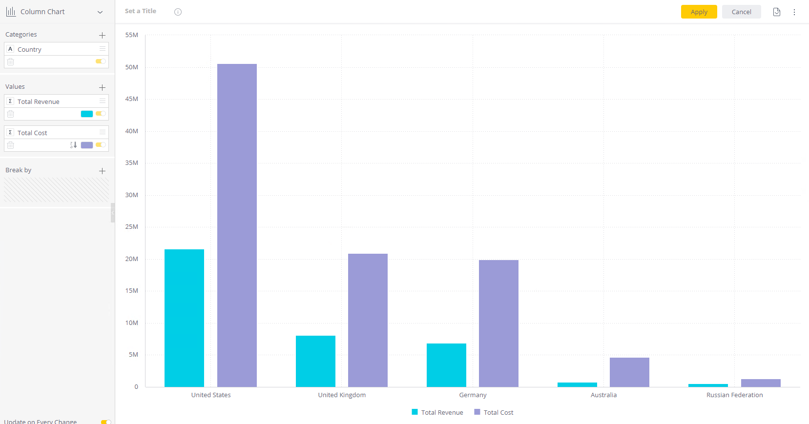 Hide Values After Sorting In Column Bar Line Charts