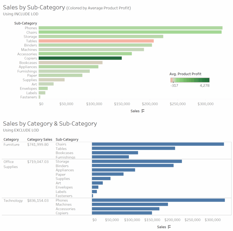 Hiding Data In Tableau With Table Calculations And Level Of Detail 