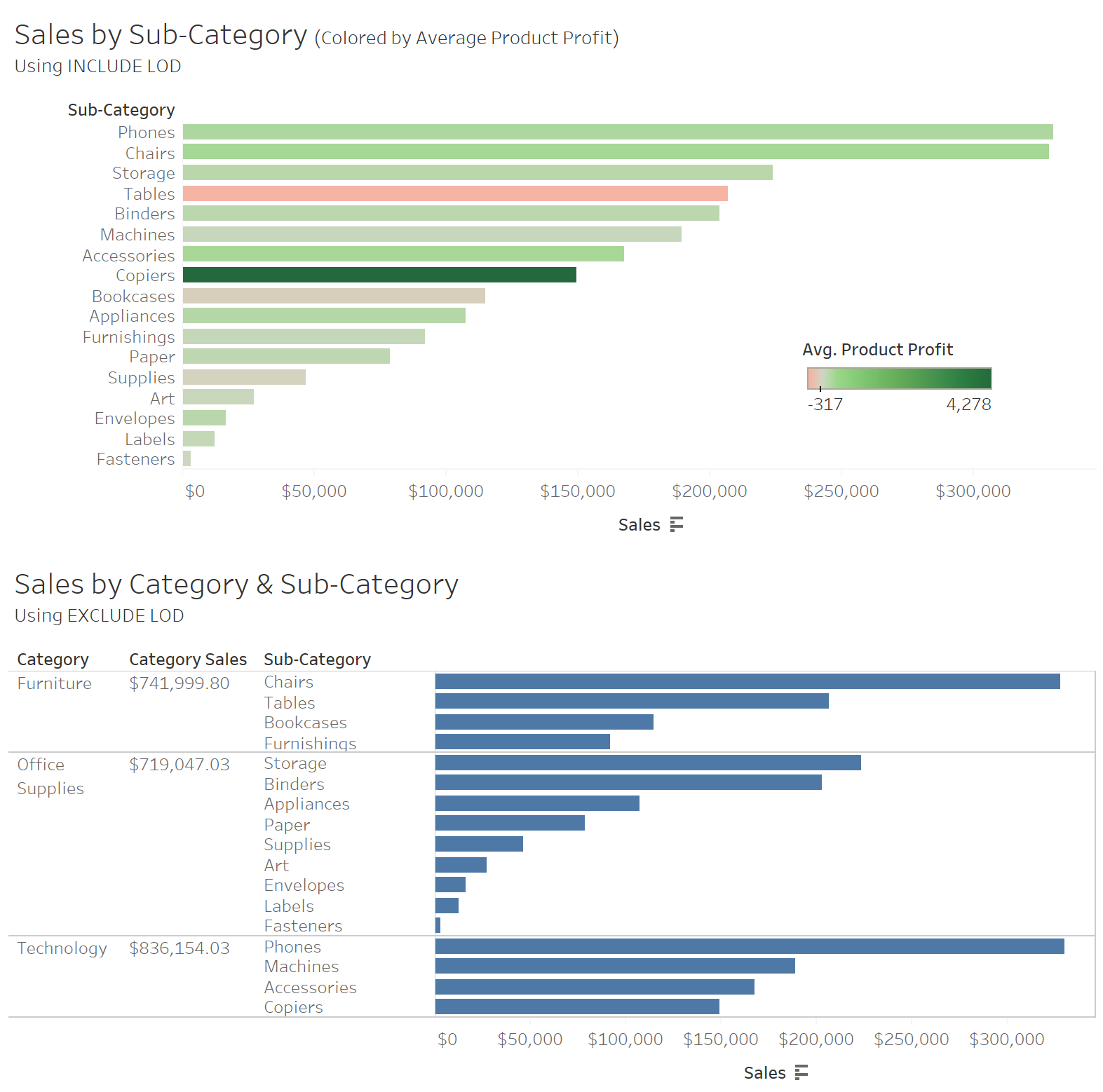 Hiding Data In Tableau With Table Calculations And Level Of Detail 