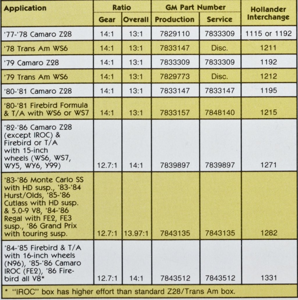 High Performance GM Power Steering The Lee Way