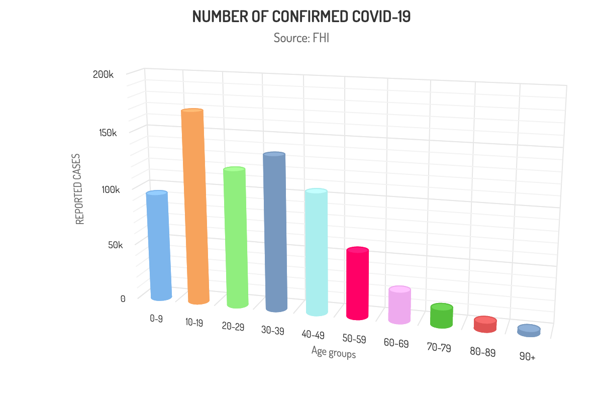 Highcharts Android Demos Highcharts
