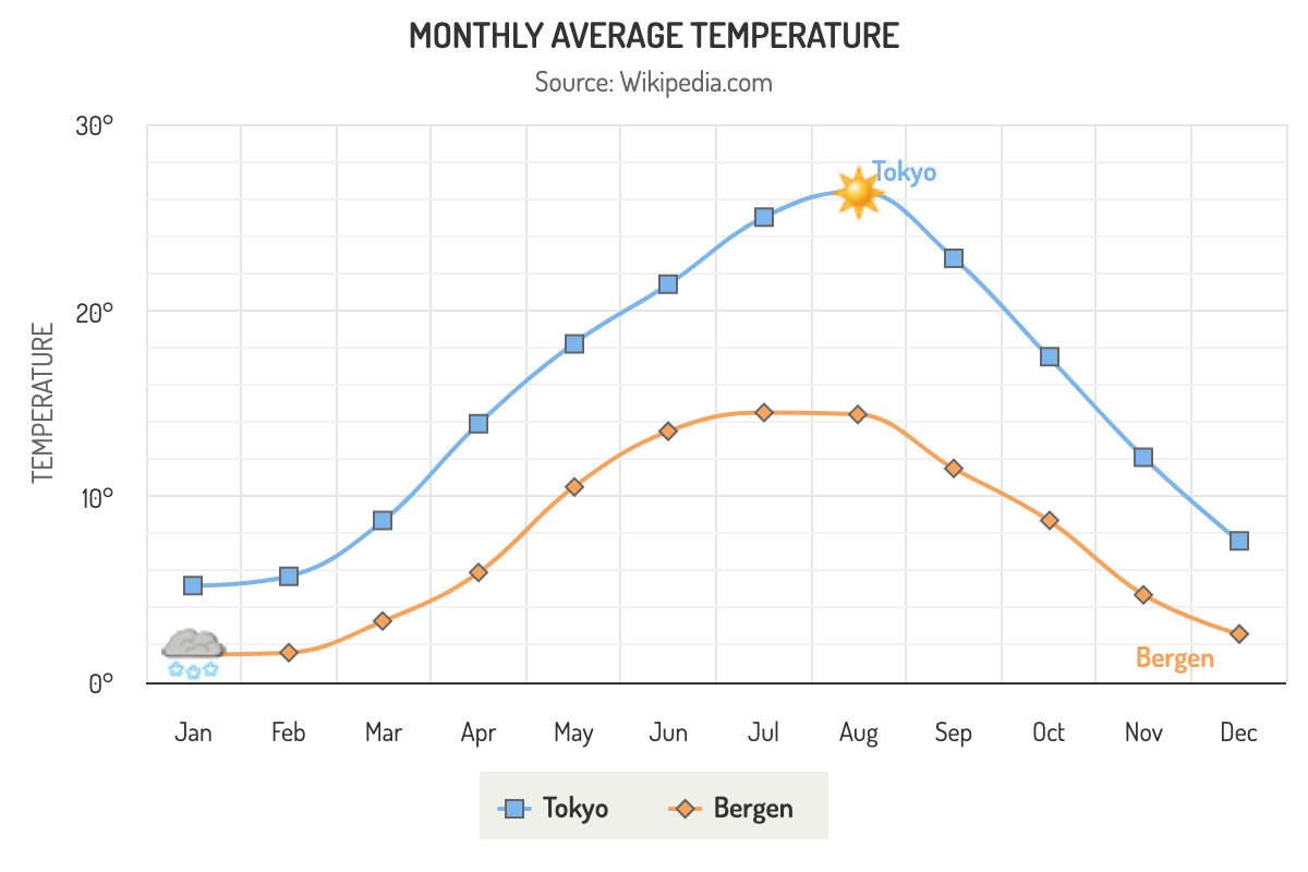 Highcharts Android Demos Highcharts