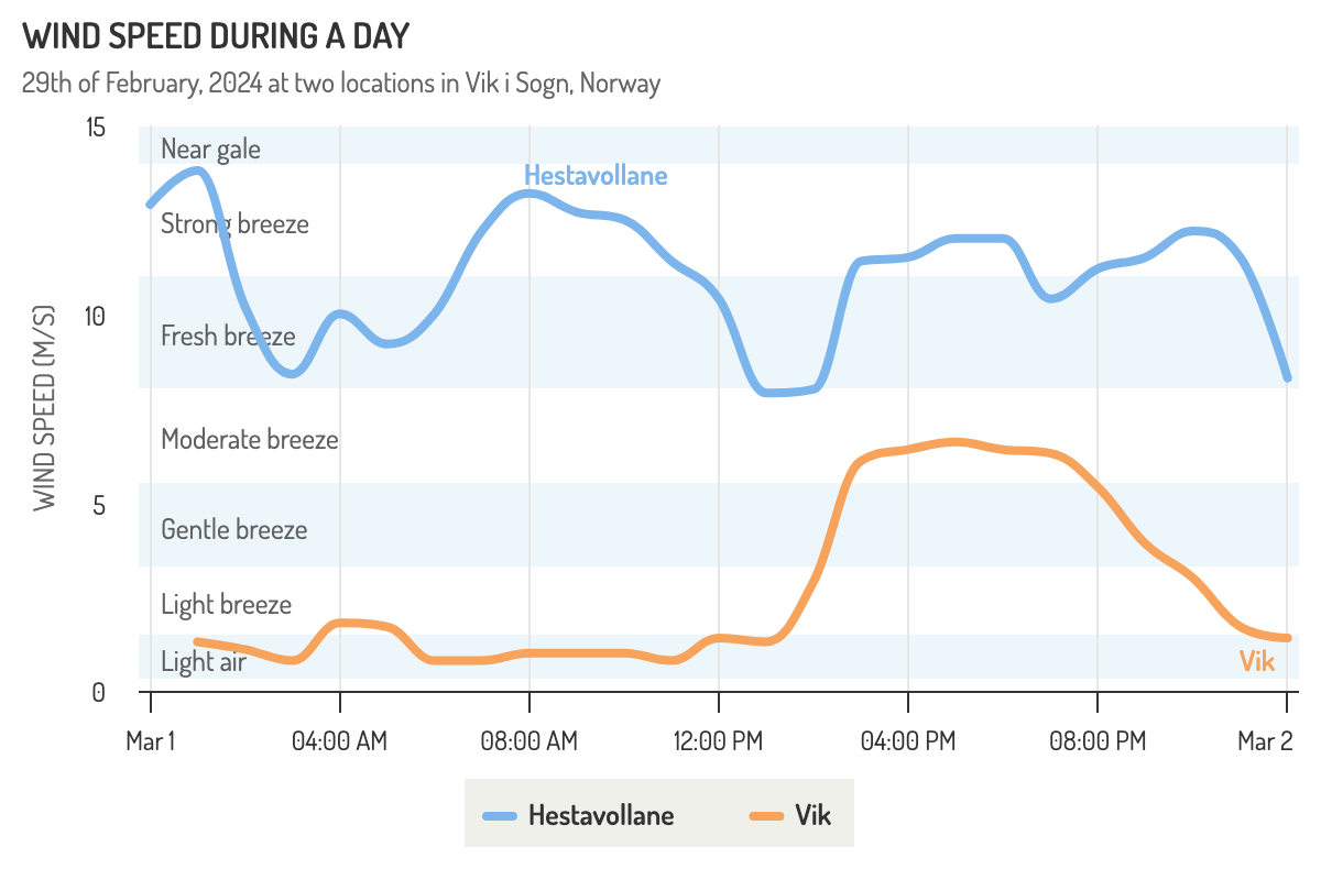 Highcharts Column Chart Interval Without Decimals