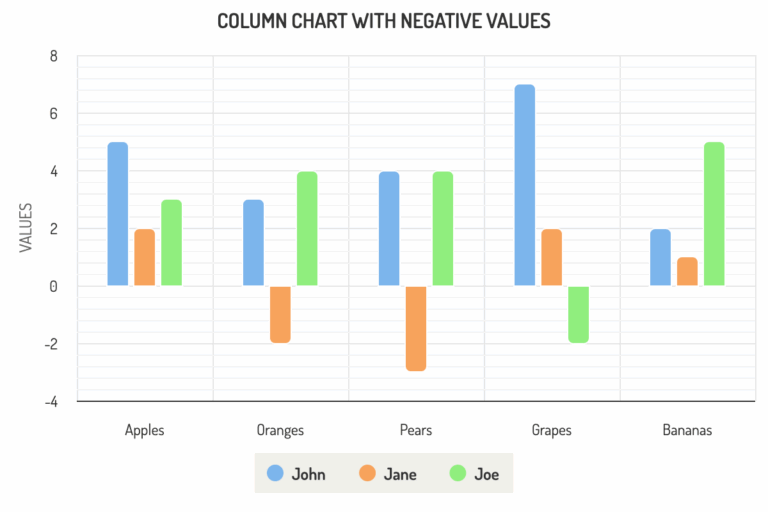 Highcharts Android Demos Highcharts