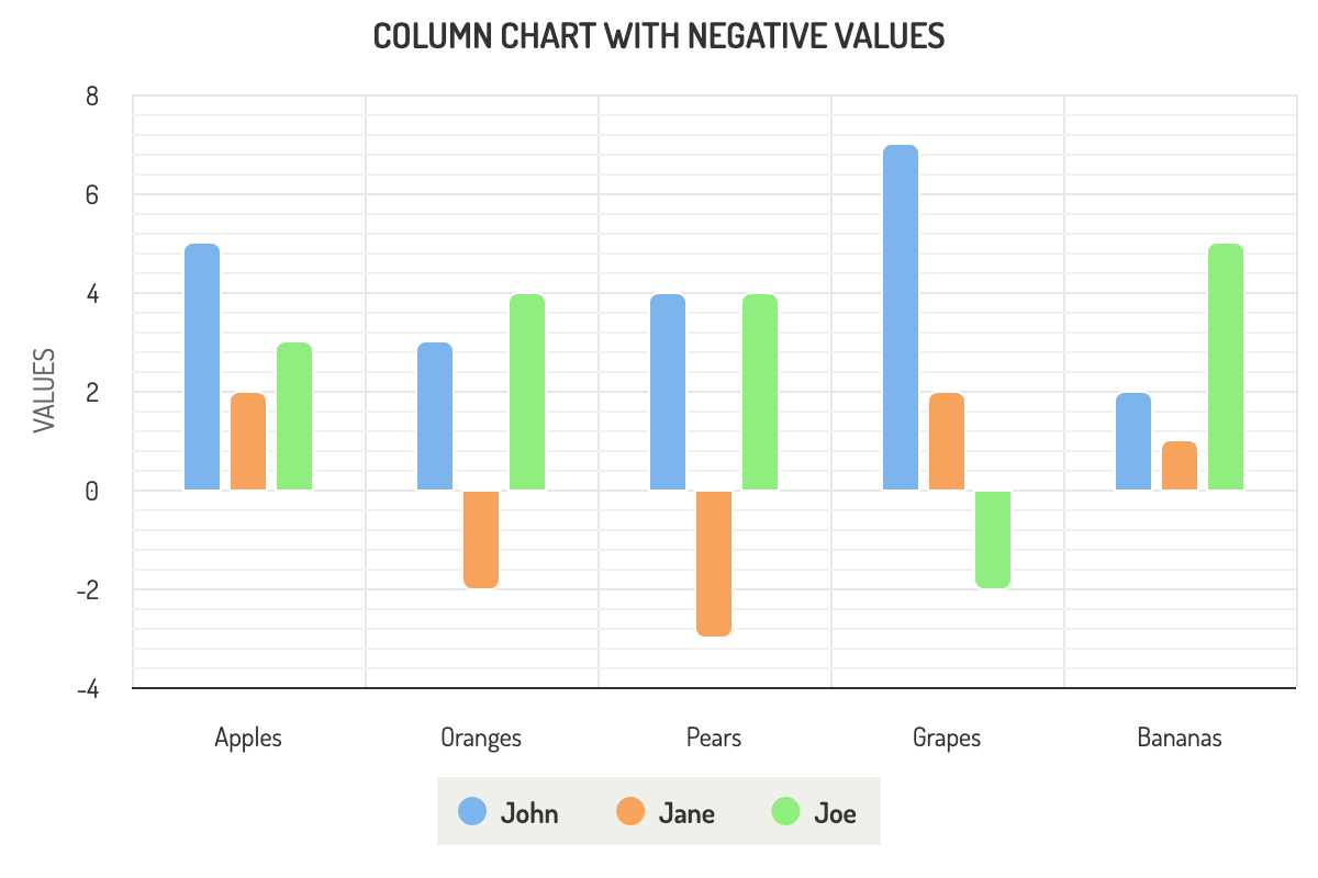 Highcharts Android Demos Highcharts