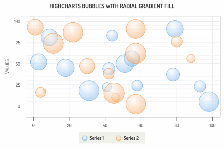Highcharts Android Demos Highcharts