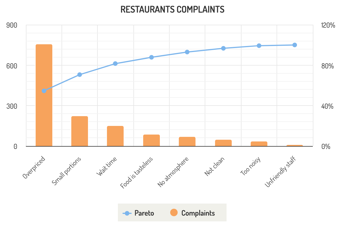 Highcharts Android Demos Highcharts