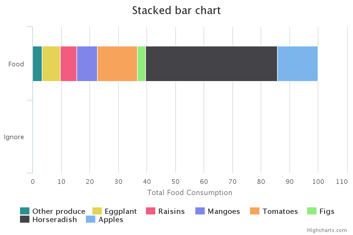 Highcharts Bar Chart With Varied Bar Widths Stack Overflow