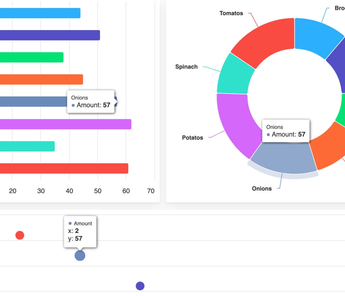 Highcharts Dashboards With Angular Highcharts Blog Highcharts