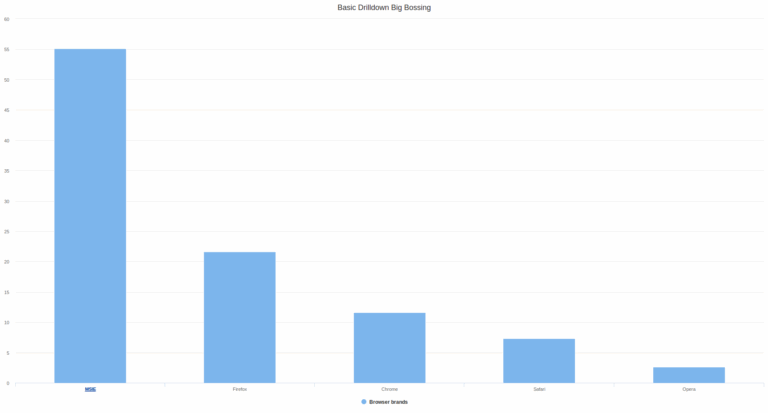 Highcharts Drill Down To Multiple Series In R Stack Overflow