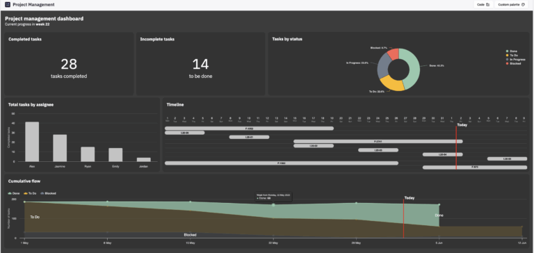 Highcharts For Building Dashboards Key Steps U0026 Best Practices