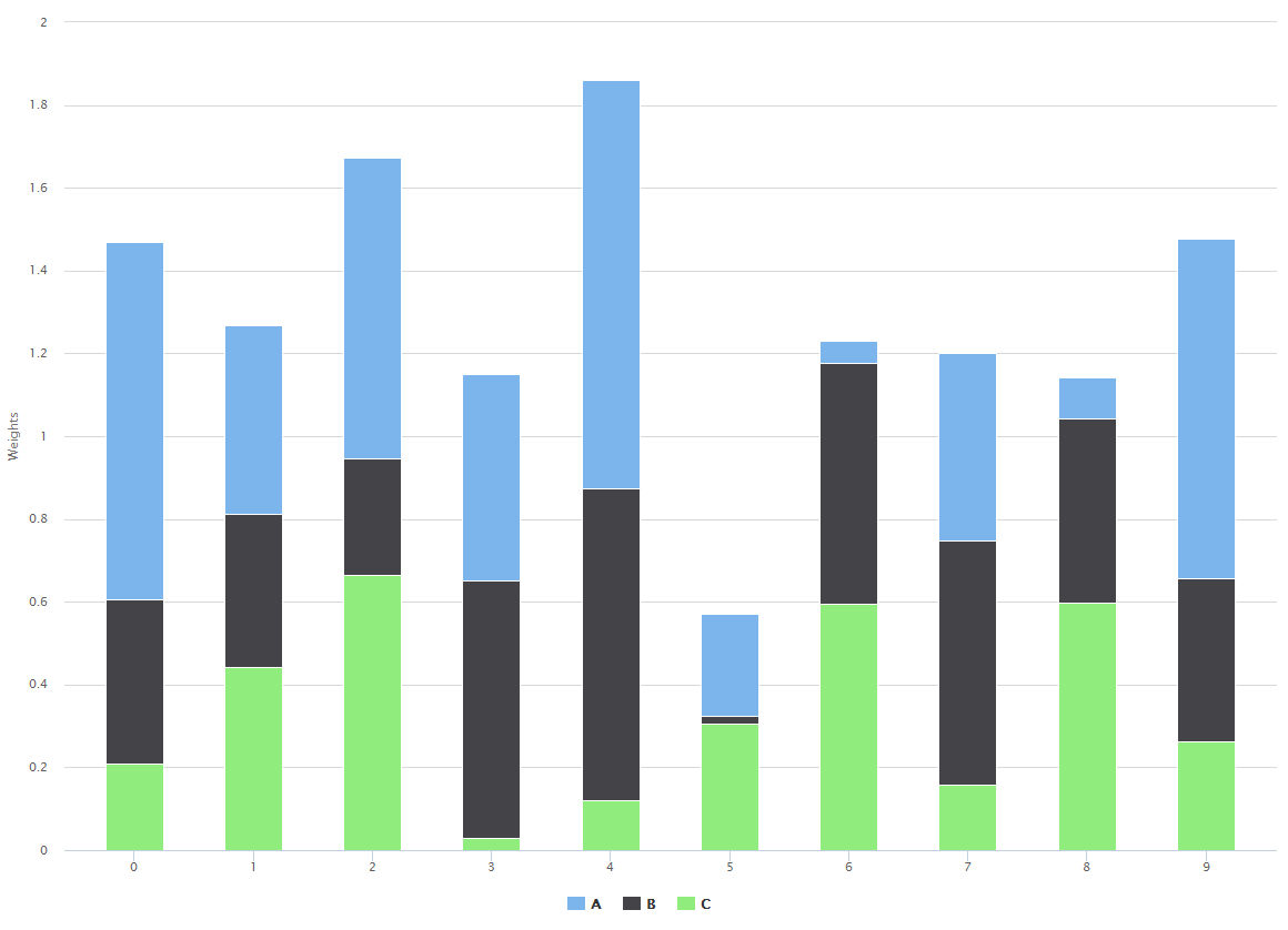 R Highcharter Column Chart