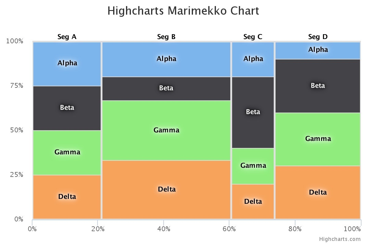 Highcharts On X Highcharts On X
