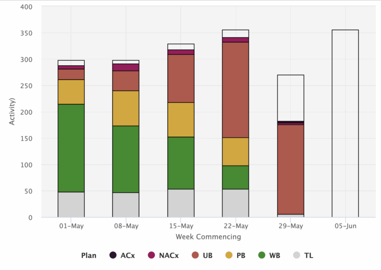 Highcharts R HighCharter Stacked Column Order U0026 Colour Stack Overflow
