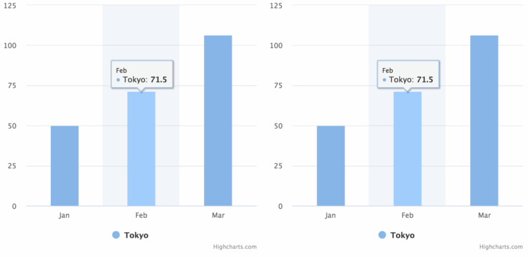 Highcharts tooltip synchronization NPM Npm io