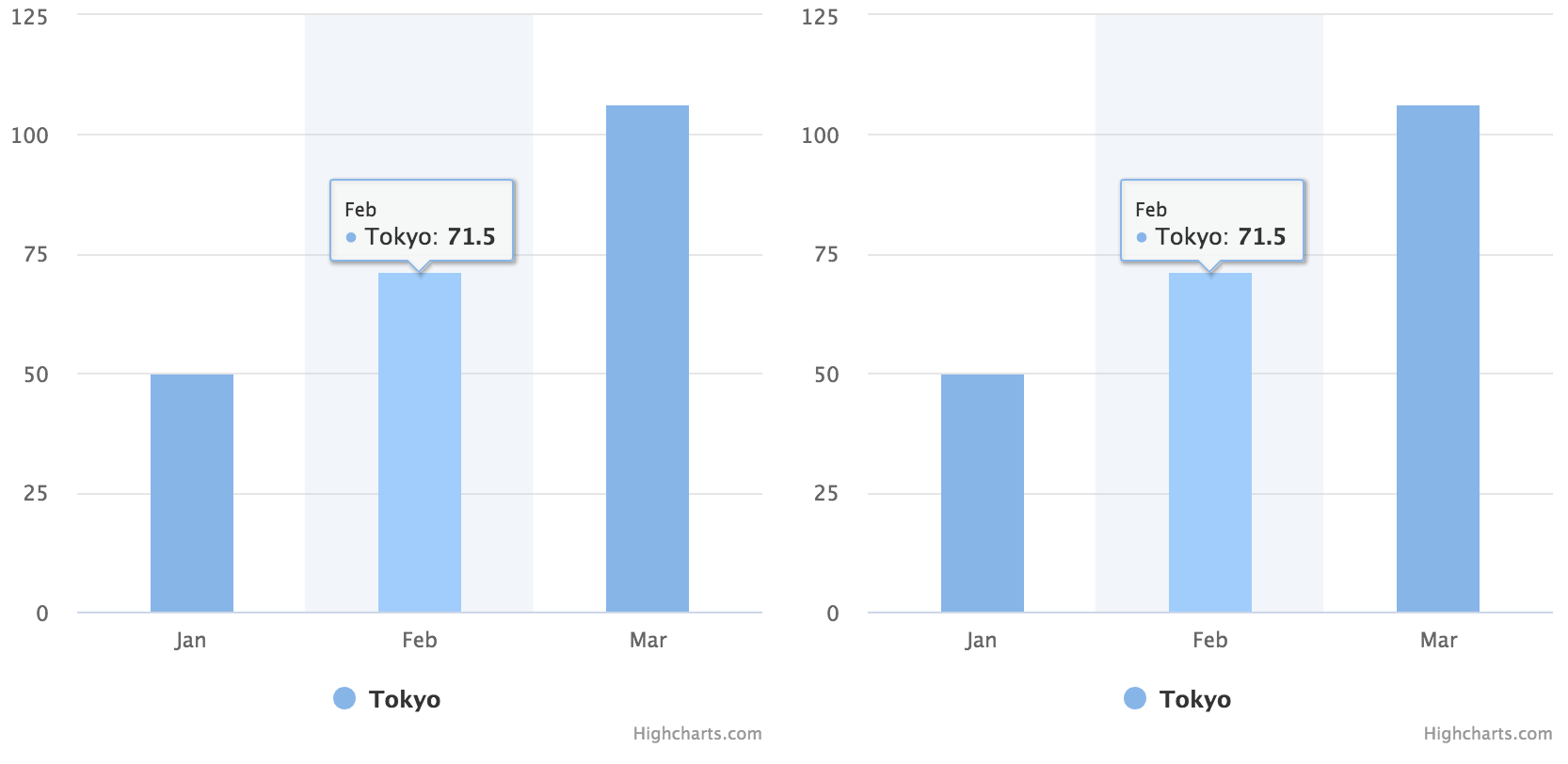 Highcharts tooltip synchronization NPM Npm io Highcharts tooltip synchronization NPM Npm io