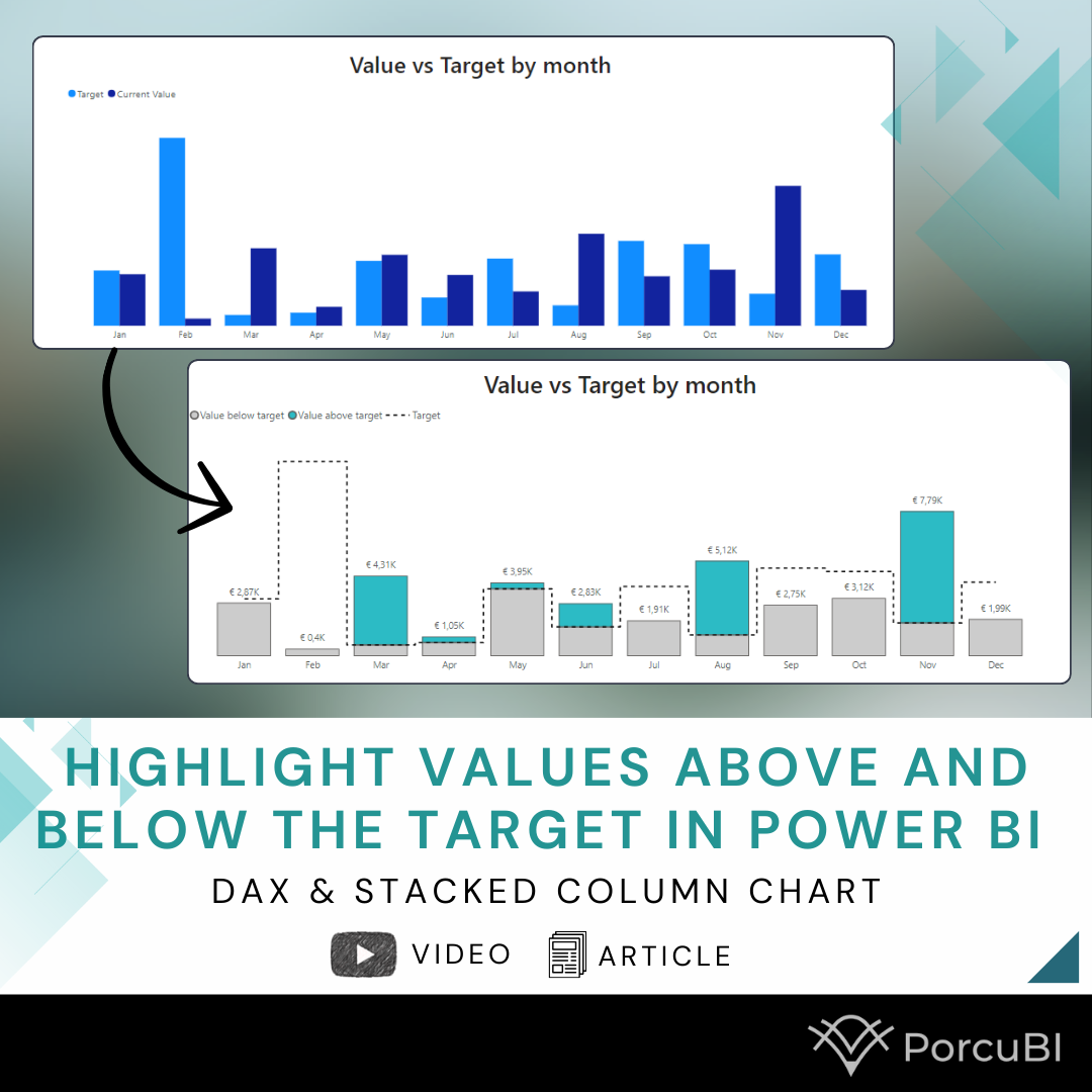 Line Stacked Column Chart Power Bi