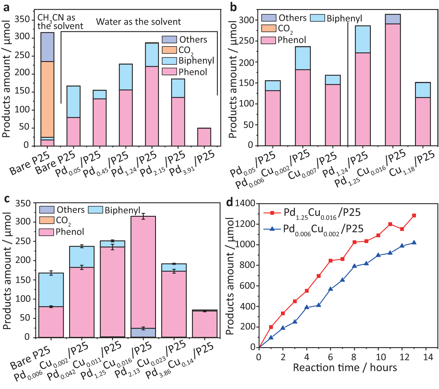 Waters Column Selectivity Chart Download