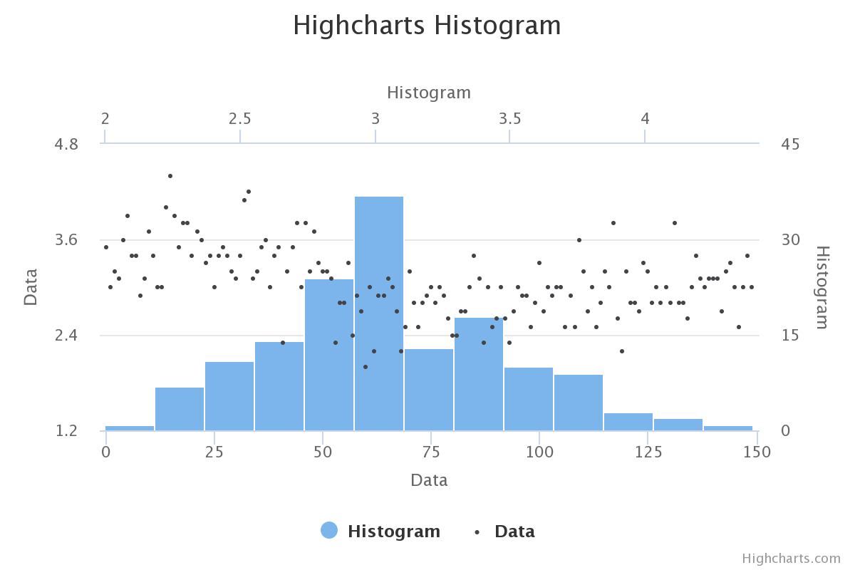 Highcharts Stacked Column Chart Missing Bars