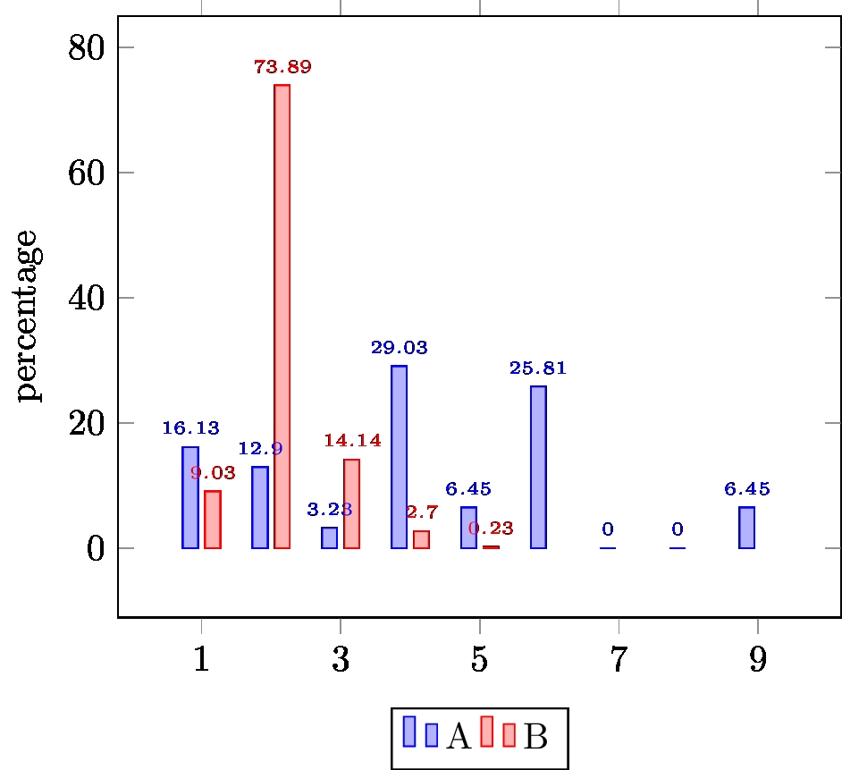 Histogram Two Column Pairs Mathematica Stack Exchange
