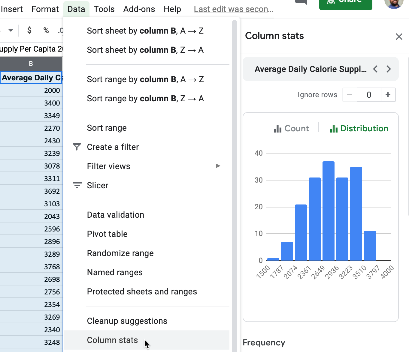 Column Chart Histogram