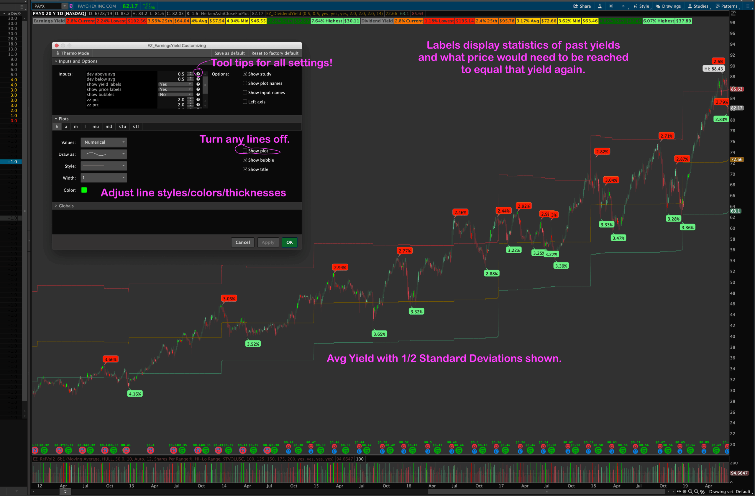 Margin Requirement Column In Thinkorswim Chart