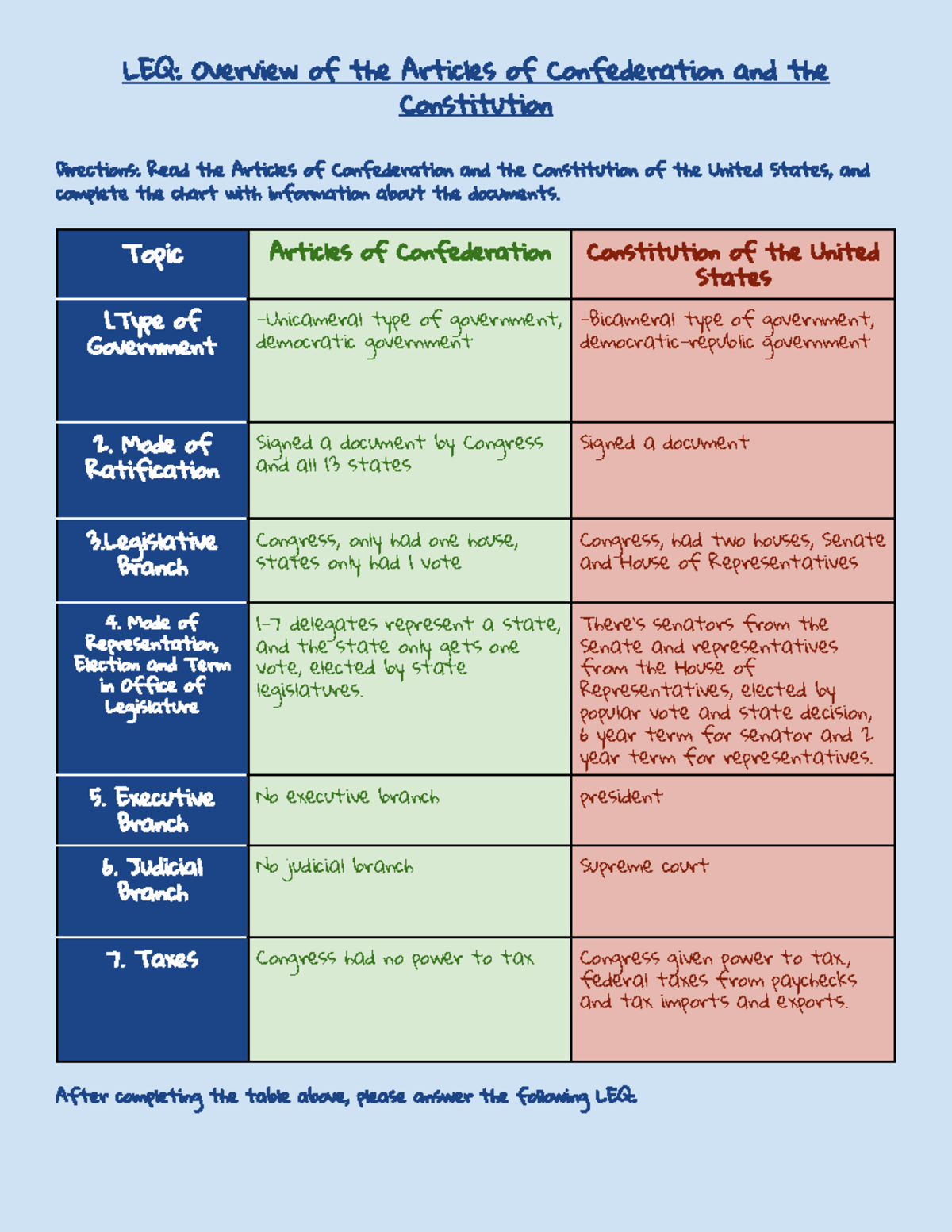 History Articles Of Confederation And The Constitution Essay LEQ Overview Of The Articles Of Studocu History Articles Of Confederation And The Constitution Essay LEQ Overview Of The Articles Of Studocu