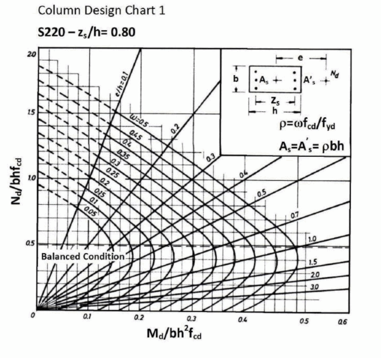 HOMEWORK For The Given RC Moment Frame Design The Chegg
