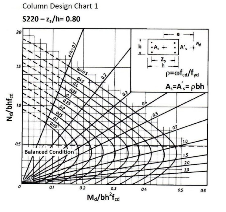 HOMEWORK For The Given RC Moment Frame Design The Chegg