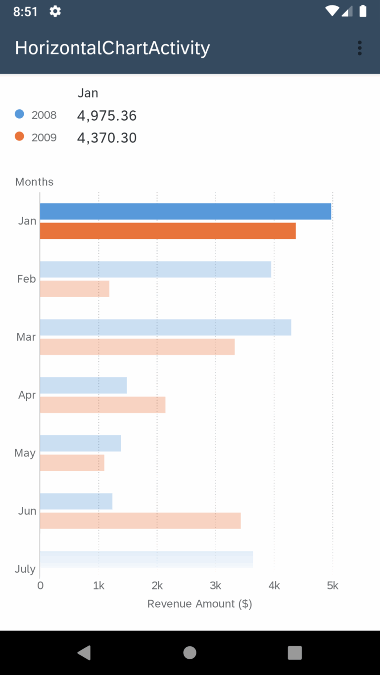Horizontal Bar Chart SAP Mobile Services Documentation