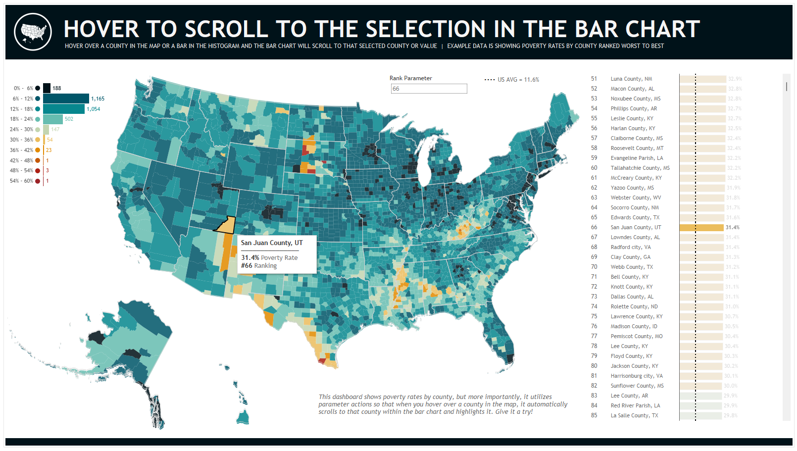 Hover To Scroll To The Selection In The Bar Chart The Flerlage 