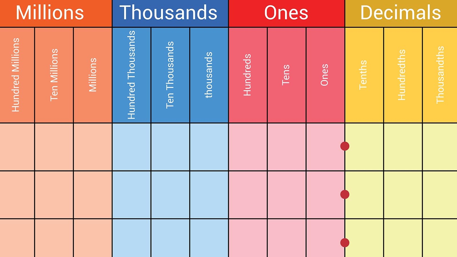 How A Place Value Chart Reveals A Digit s Position In A Number 
